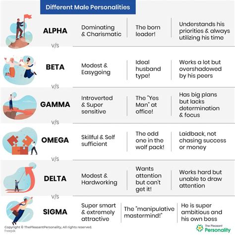 omega men vs alpha|are omegas better than alphas.